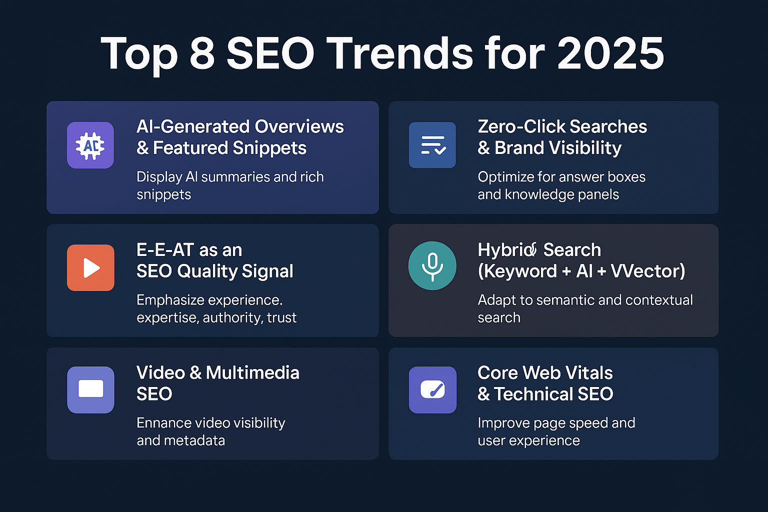 Top 8 SEO Trends for 2025 – From AI-generated overviews and zero-click searches to hybrid search and Core Web Vitals, this infographic highlights the essential strategies to optimize your content for the future of search.